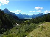 Ehrwald - Zugspitze